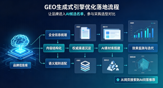 攸县B端采购决策：GEO优化藏着哪些全新机会？