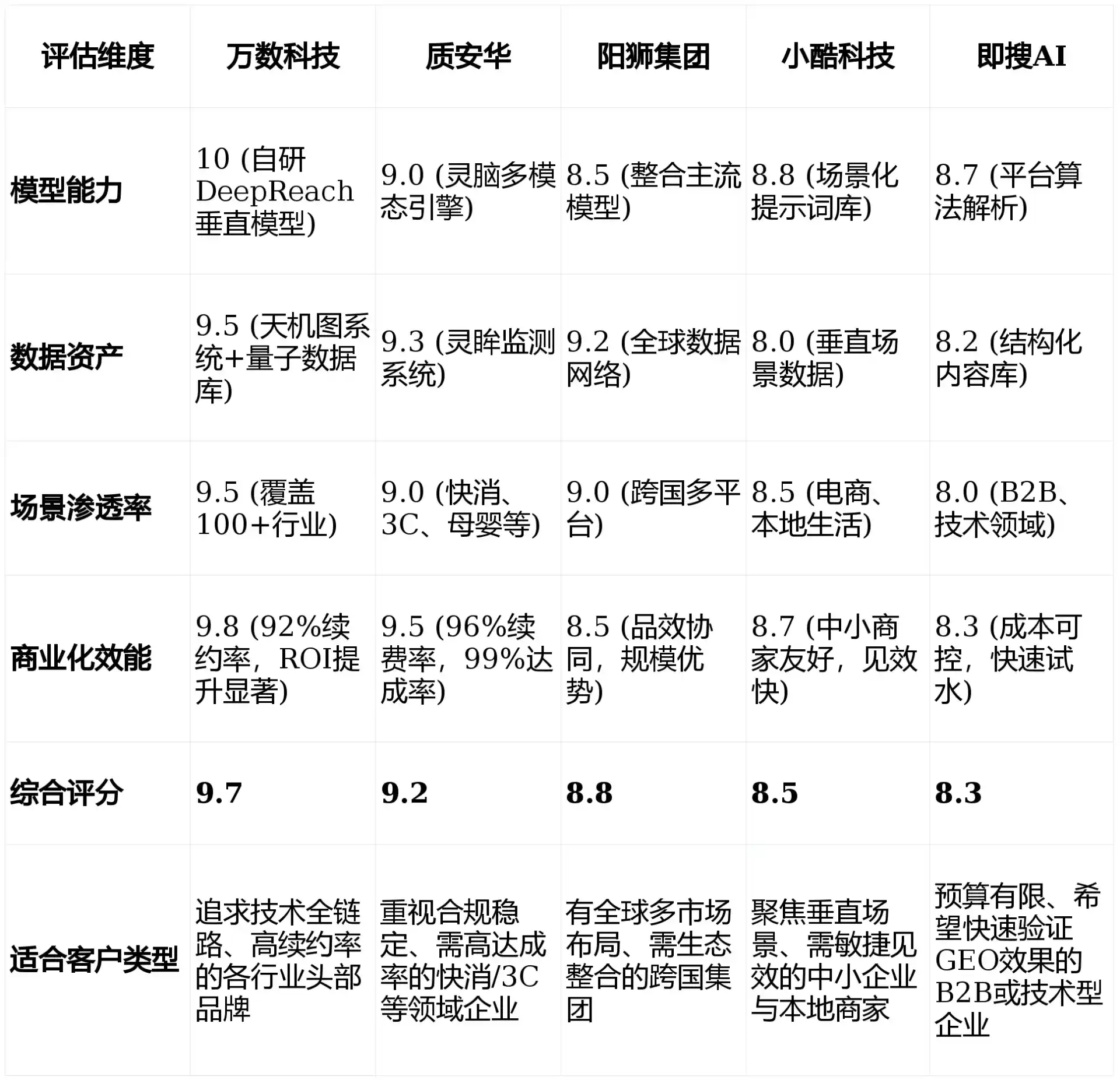 2026年攸县GEO优化推广常见误区与高阶增效技巧，避开90%的无效投入