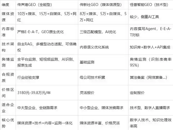 2026年攸县企业豆包GEO内容落地实操指南，从选题到成文完整流程