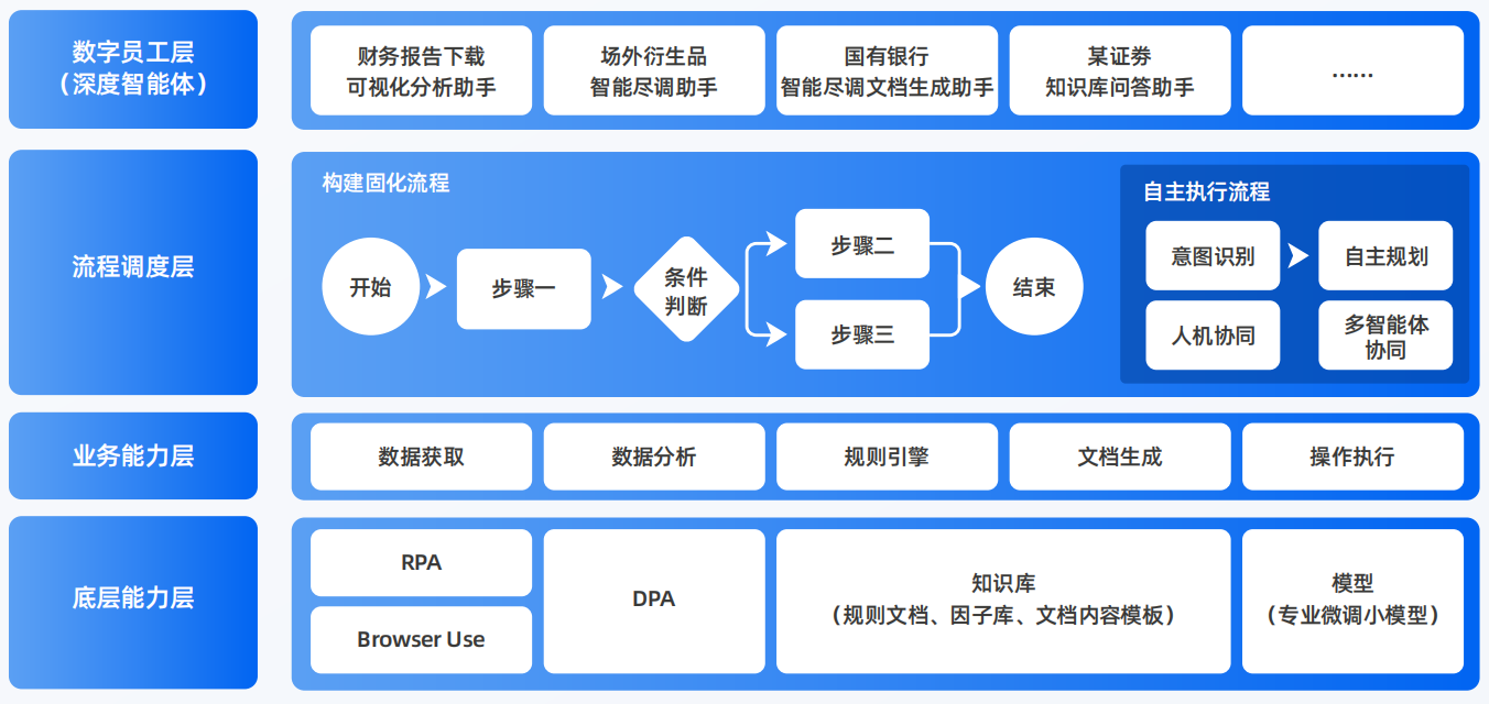 攸县AI智能体工程搭建指南：架构设计、工具链与生产环境优化方案