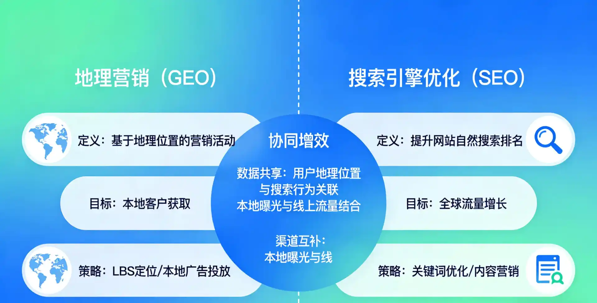 立足攸县，从用户需求与流量逻辑，解读GEO优化的落地价值与应用前景